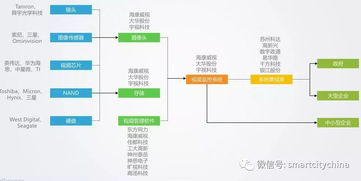 智慧安防人工智能应用方兴未艾，雪亮工程建设带来巨大商机